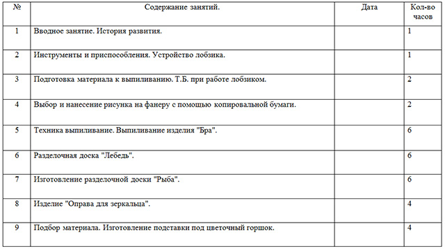 План кружка по физике 7 класс