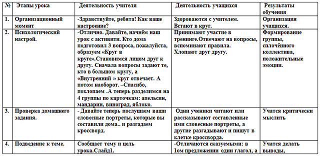 Конспект урока по русскому языку на тему Составное глагольное сказуемое