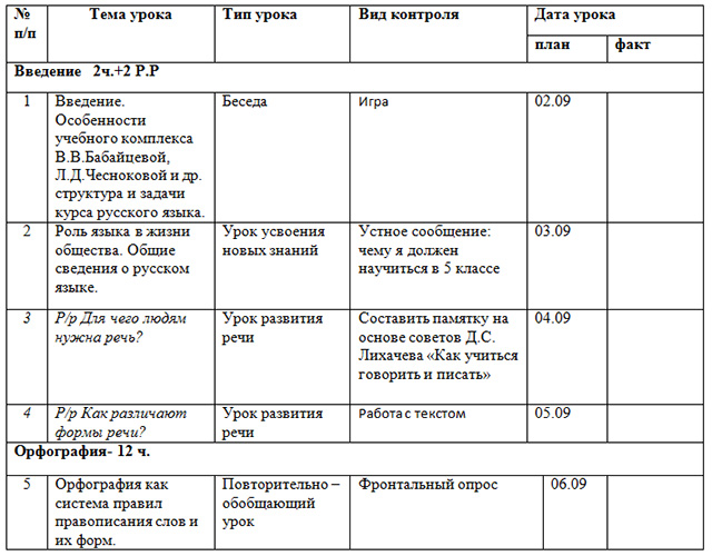 Тематический план по русскому языку 5 класс