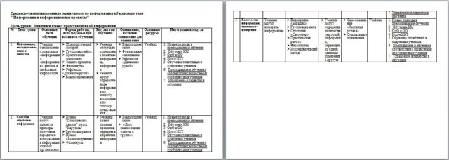 Среднесрочное планирование серии уроков по информатике Информация и информационные процессы