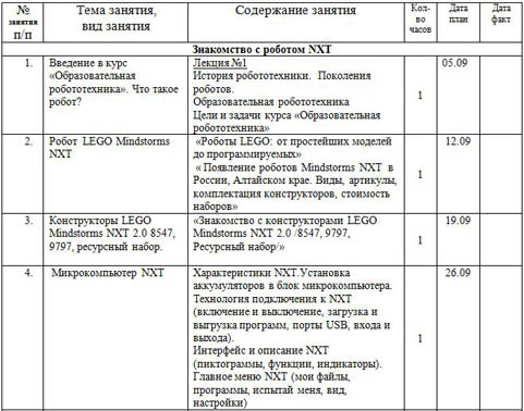 Рабочая программа творческого объединения по информатике Легоробототехника 5-9 классы