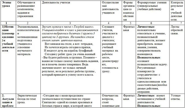 разработка урока по русскому языку по теме Сложное предложение