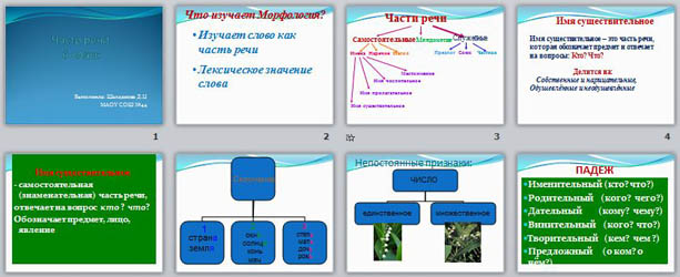 Презентация по русскому языку Части речи