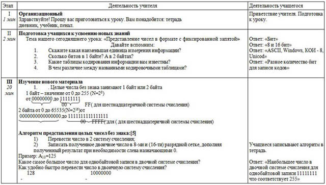 Урок информатики Представление чисел в формате с фиксированной запятой