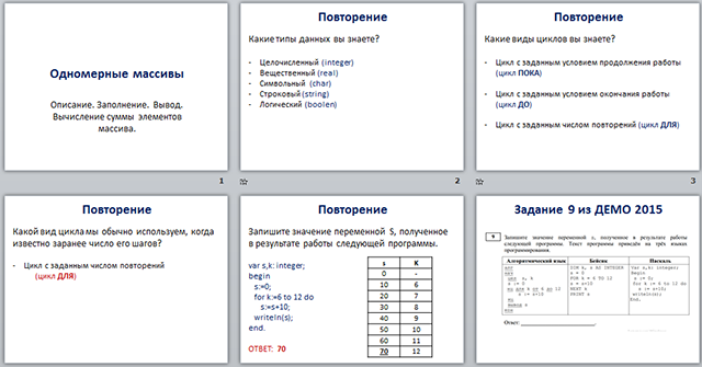 презентация по информатике Одномерные массивы целых чисел Описание Заполнение Вывод Вычисление суммы элементов массива