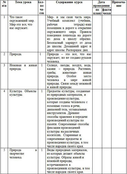 КТПокружающий мир 1 класс