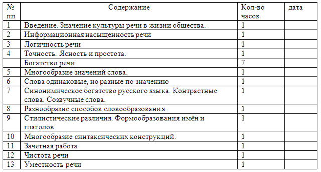 Рабочая программа по русскому языку на тему Культура речи. Секреты хорошей речи