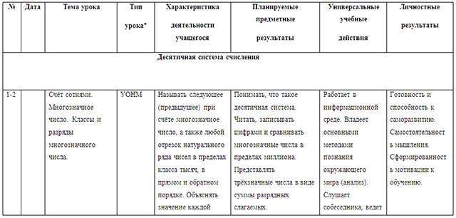 Рабочая программа по математике для 4 класса