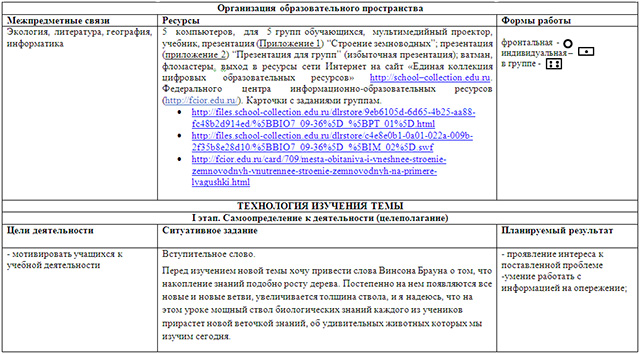 Конспект урока по биологии на тему Урок биологии с использованием интерактивного оборудования и Интернет-ресурсов