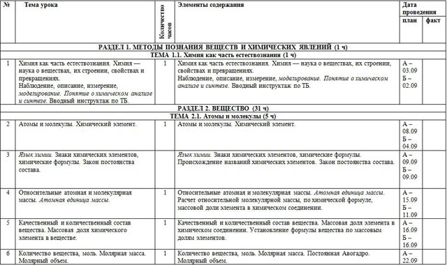 Рабочая программа по химии 8 класс