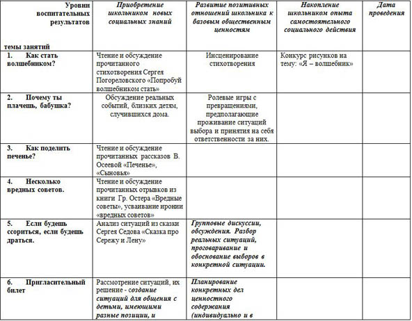 Программа внеурочной деятельности научно-познавательного направления для начальных классов Школа вежливых наук