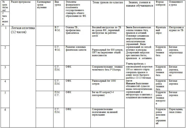 Календарно-тематическое планирование по комплексной программе физического воспитания (11 класс)