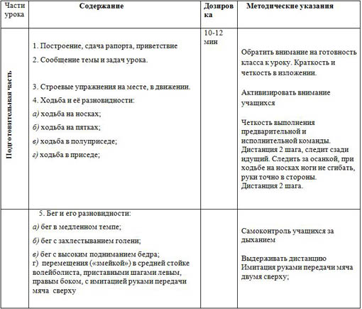 План–проект урока по физической культуре Волейбол. Совершенствование верхней, нижней прием-передачи мяча. Учебная игра