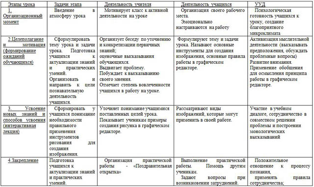 Технологическая карта занятия в детском саду по фгос образец