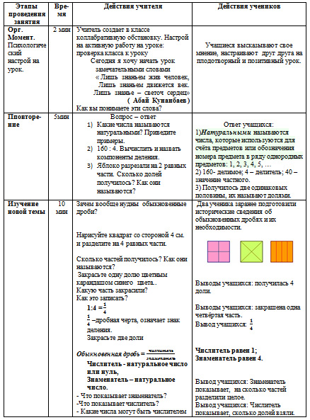 Конспект урока по математике на тему Доли. Обыкновенные дроби