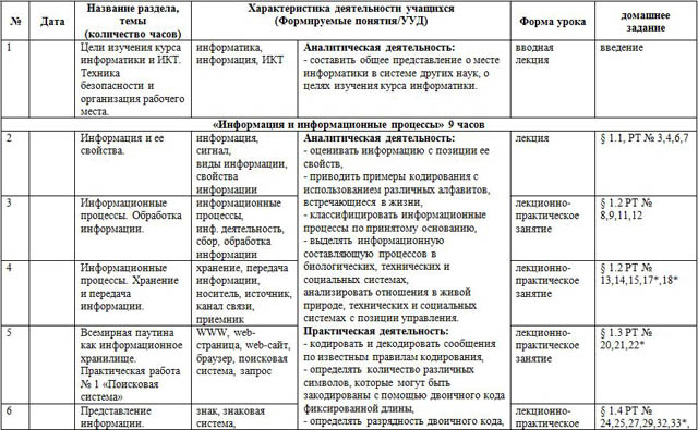 Рабочая программа по информатике 7 класс