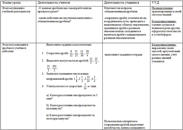 технологическая карта урока по математике умножение обыкновенных дробей