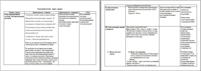 Технологическая карта по русскому языку для начальных классов (система Занкова)