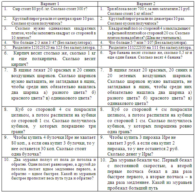 Тесты на здравый смысл и практическую математику