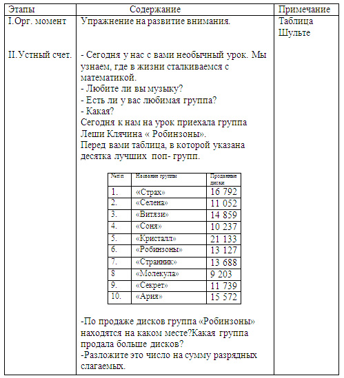 Разработка урока по математике по теме Математика в нашей жизни