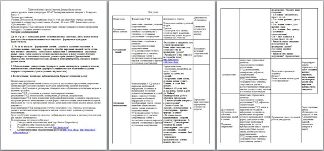 План-конспект урока по русскому языку Составное именное сказуемое