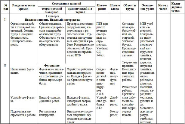 Календарно-тематический план по предмету ПТО Столярное дело (7 класс)