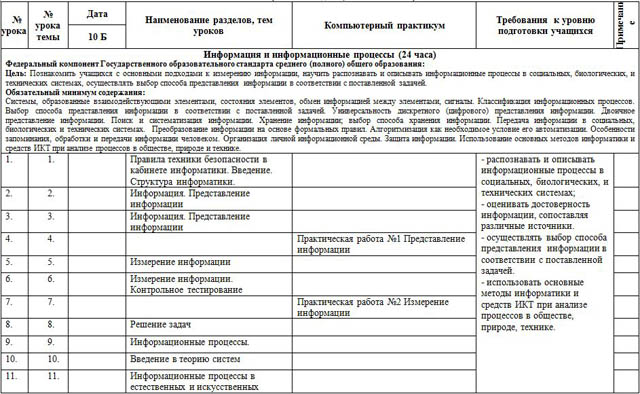 Индивидуальный проект по информатике 11 класс рабочая программа