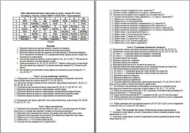 Многофункциональные карточки по курсу химии