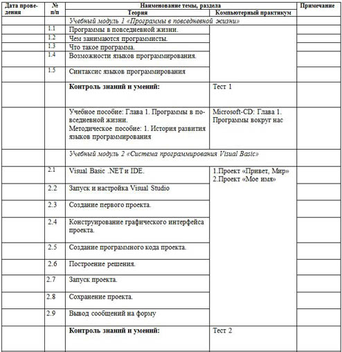 Программа элективного курса по информатике Основы программирования на примере VISUAL BASIC