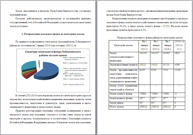 Исследовательская работа на тему Анализ распределения земельного фонда и мониторинг земель Туймазинского района