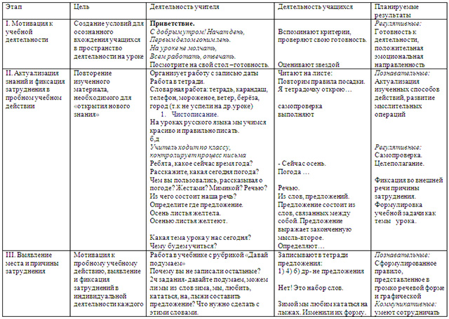 Технологическая карта урока география 9 класс