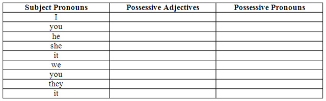 Тест по английскому языку по теме Possessive Pronouns