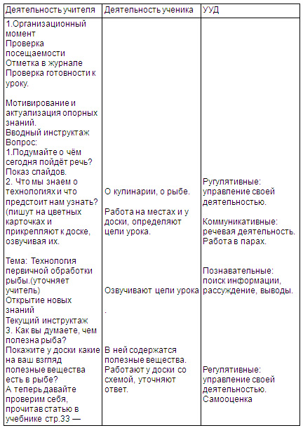 Переработка рыбного сырья технология 7 класс презентация