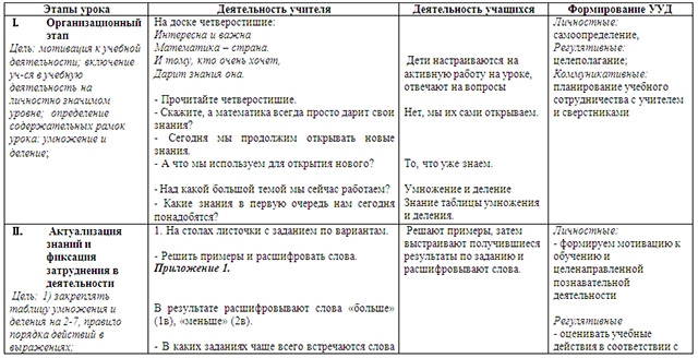 Конспект урока по математике по теме Кратное сравнение