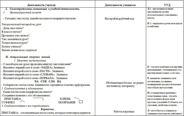 Урок русского языка для начальных классов Разграничение приставок и предлогов