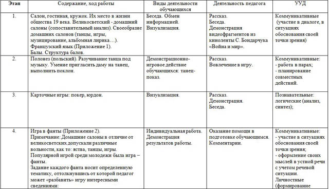 Творческий роле-игровой проект по литературе Литературная гостиная