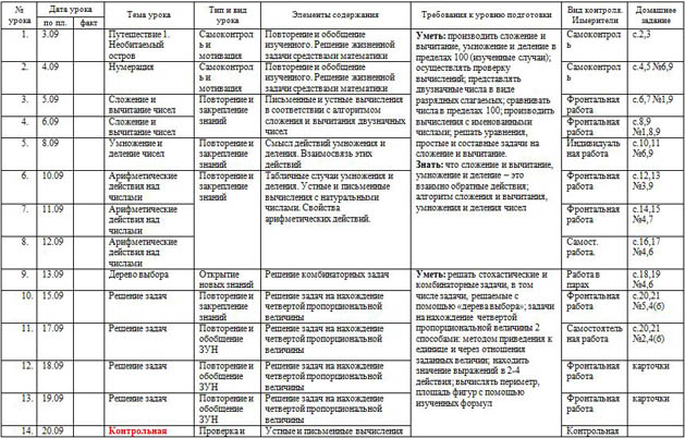 Тематическое планирование по математике для начальных классов