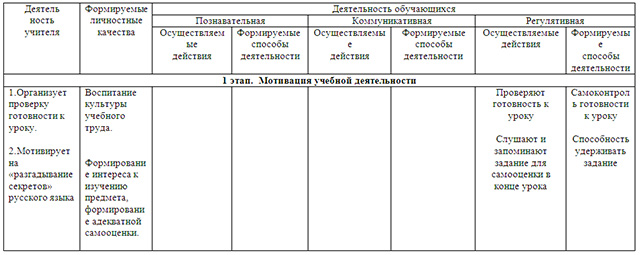 Конспект урока для начальных классов по теме Имя числительное