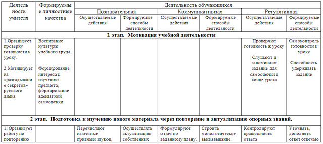 Дописать слова по образцу подчеркнуть сочетание чк