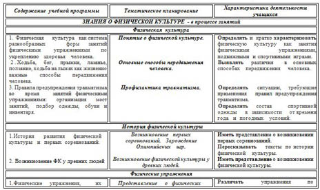 Рабочая программа физкультура фгос