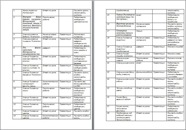 План работы по ИЗО для учителей начальных классов