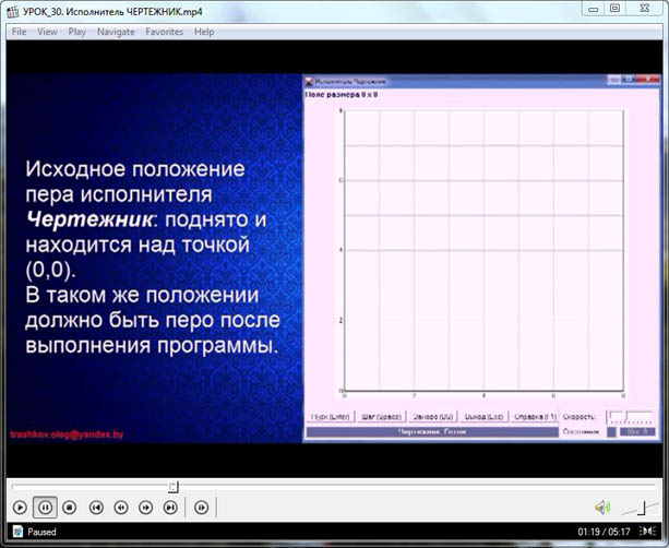 Опишите исполнителя чертежник по плану