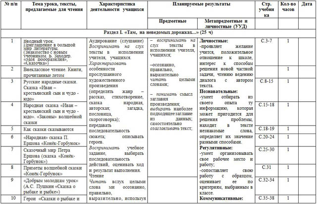 Рабочая программа по литературному чтению для начальных классов 2 класс