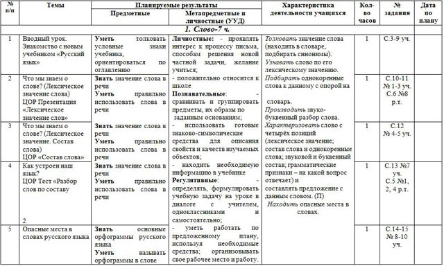 Рабочая программа по русскому языку для 2 класса