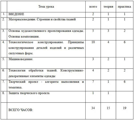 Здоровьесберегающая программа по технологии на 2014-2015 год