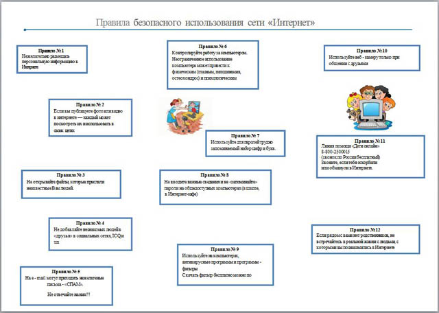 Памятка по информатике для начальных классов Безопасное использование сети интернет