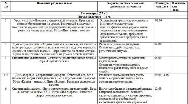 Календарно тематический план по физкультуре 1 класс