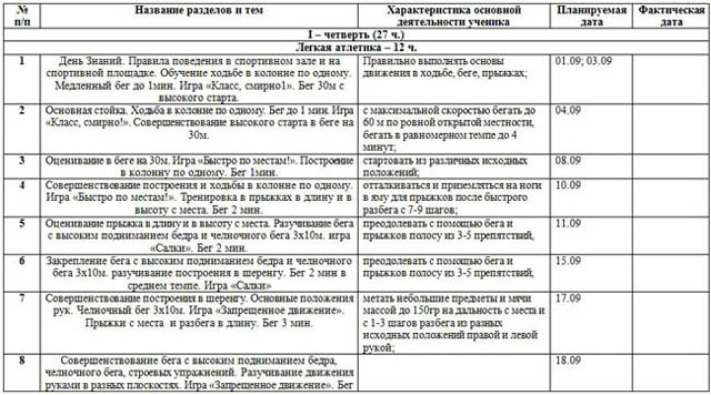 Календарно тематический план по физкультуре 2 класс