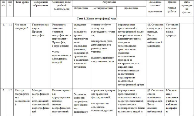 Рабочая программа по географии География. Введение в географию