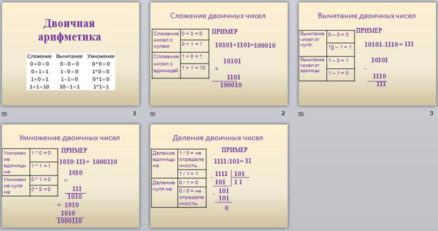 Двоичная арифметика презентация